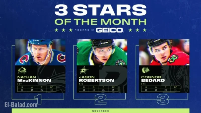 MacKinnon Tops November’s NHL 3 Stars List
