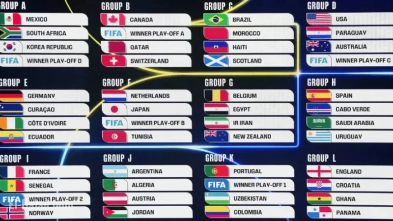 2026 FIFA World Cup Draw: Discover the Group of Death Live