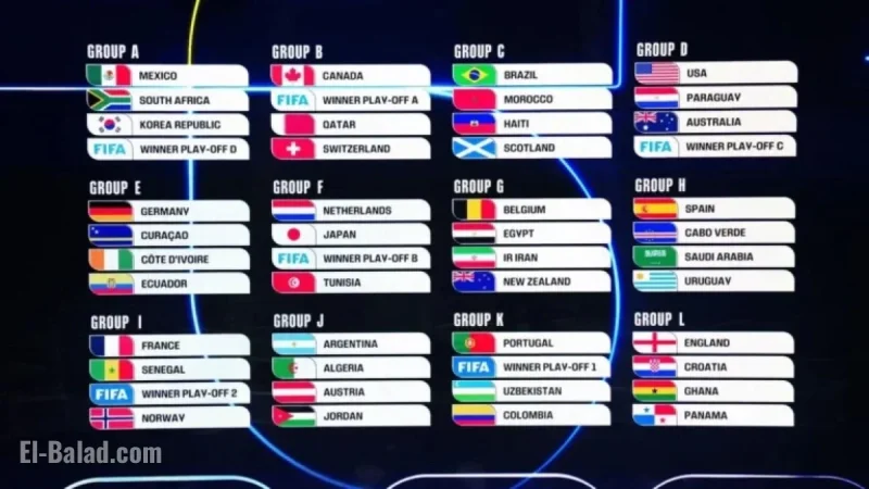 Complete Schedule for 2026 World Cup Announced!