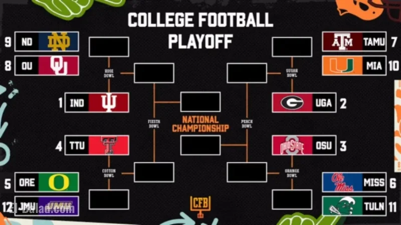 2025-26 CFB Playoff: Standings, Scenarios, and Bracket Predictions Post-Week 15