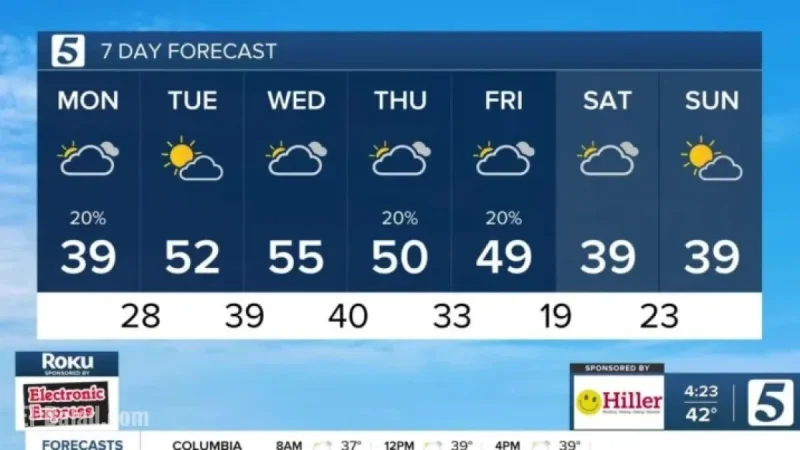 Cloudy and Cold Weather Expected on December 8, 2025