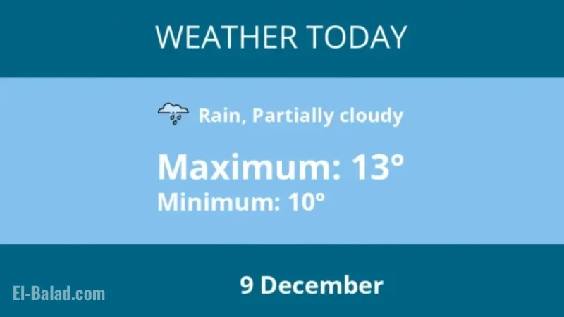 Kingston Weather Forecast for December 9