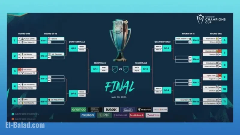 Sounders Discover Concacaf Champions Cup Journey