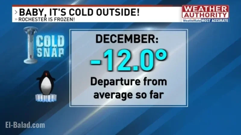 December Begins with Intense Cold Snap