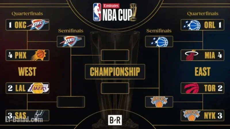 SGA Leads Thunder to Historic NBA Cup Victory; Eyes Set on Warriors’ Record