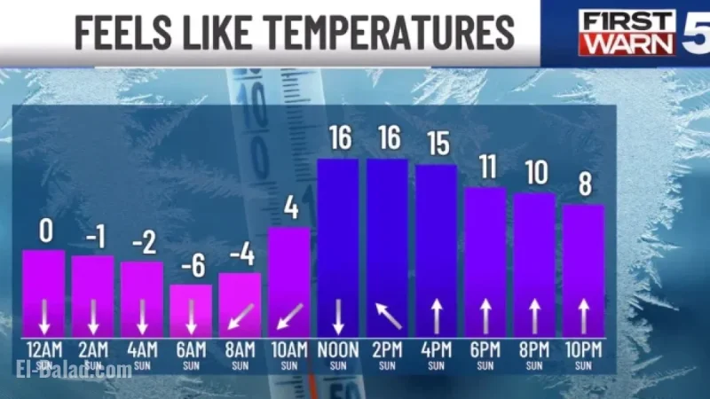 Urgent Sunday Alert: Dangerously Cold Temperatures and Wind Chills Expected
