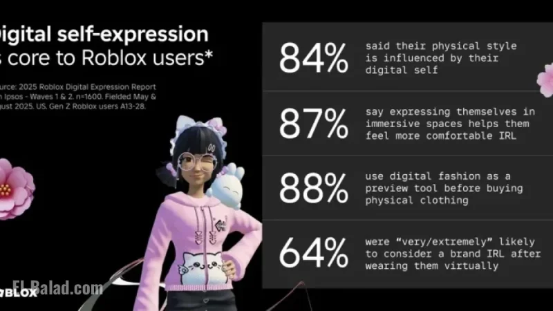 Decoding the 2025 Roblox Replay Through Search Insights and Style