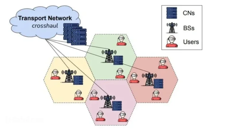 Scalable VR-Cloud Gaming Achieved with Low Latency via 6G Networks
