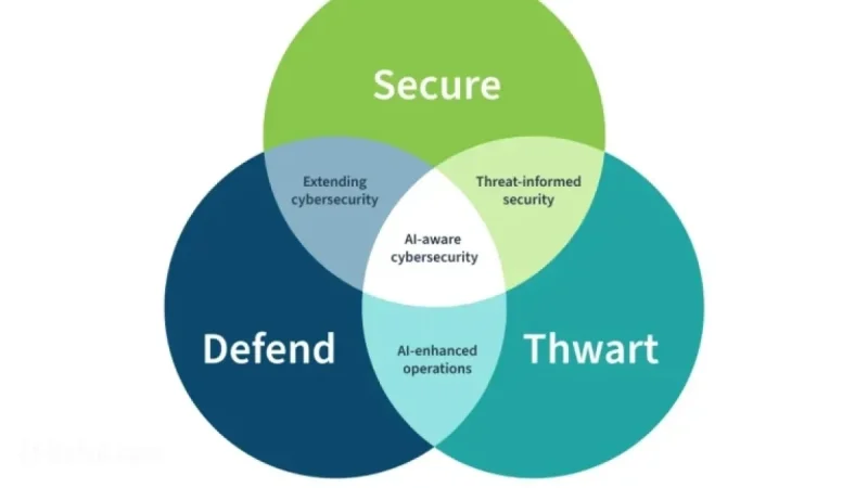 NIST Releases New Guidelines to Enhance AI Era Cybersecurity