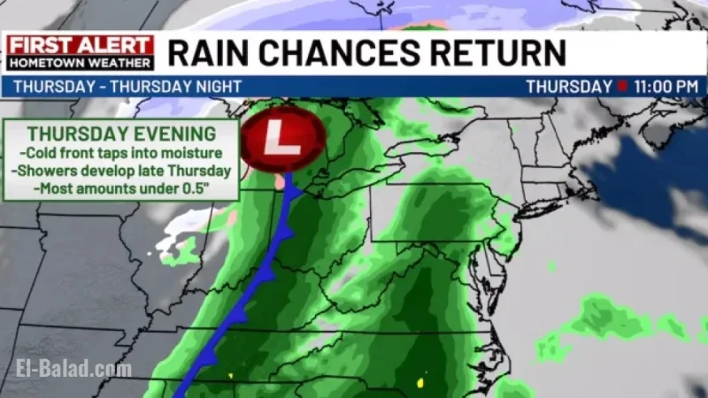 Rain Showers Approaching: Stay Alert
