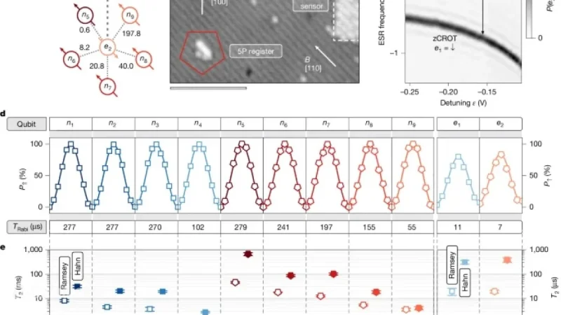 11-Qubit Silicon Atom Processor Unveiled