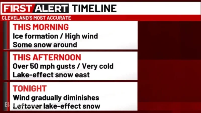 High Winds, Chilly Air, and Lake-Effect Snow Hit Today