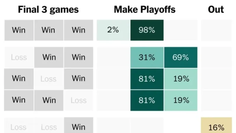 Week 16 NFL Playoff Scenarios: Comprehensive Team-by-Team Visual Guide