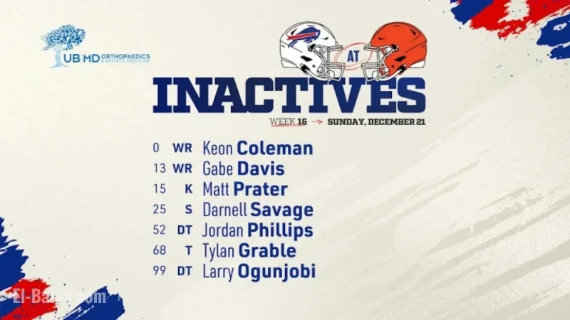 Buffalo Bills Announce Inactives for Cleveland Browns Game
