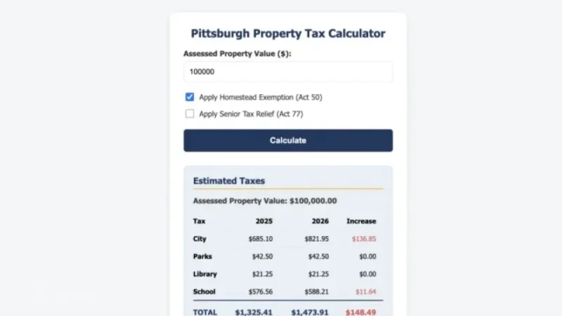 2026 Pittsburgh Property Taxes Calculator: City and Schools Guide