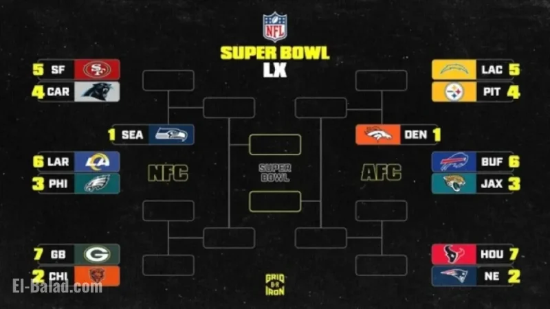Broncos vs. Chiefs: Impact on Standings and Playoff Scenarios