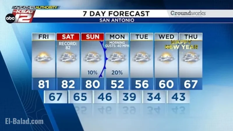Cold Front Sweeps In, Ending Record Warmth with Temperature Shift