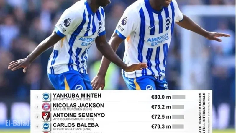 Yankuba Minteh Named Europe’s Most Valuable African Player