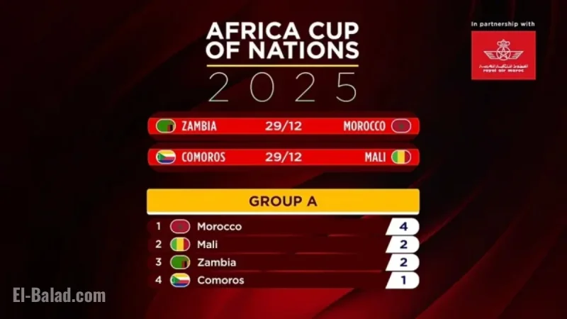 Morocco and Egypt Shine as AFCON 2025 Excitement Builds in Fan Zones