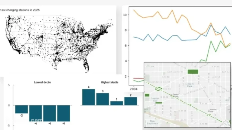 11 Remarkable Data Points and Discoveries from 2025