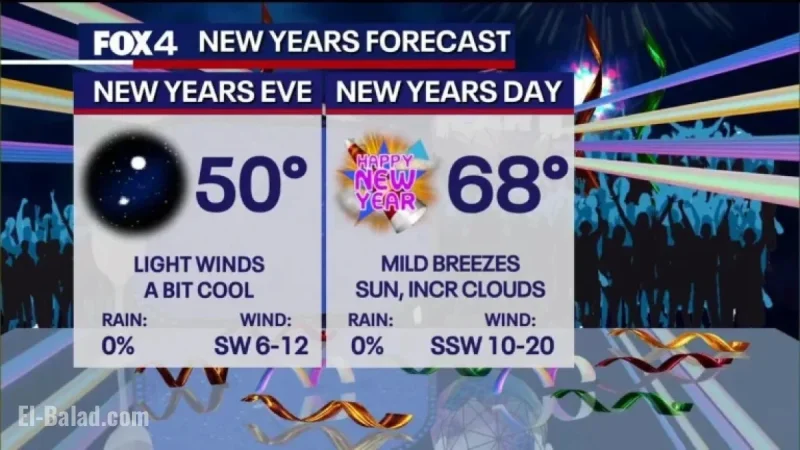 Dallas Weather: Last Winter Chill Gives Way to Spring Warmth for 2026
