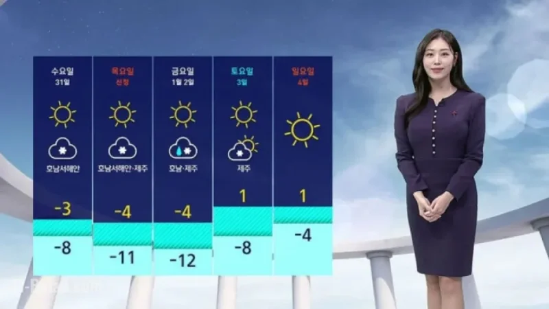 Last Day of the Year Brings Subzero Temperatures and Average Air Quality