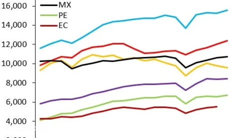 Latin America’s Ongoing Economic Growth Struggles