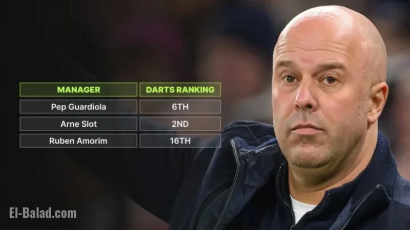 Premier League Managers Ranked by Potential in World Darts Championship