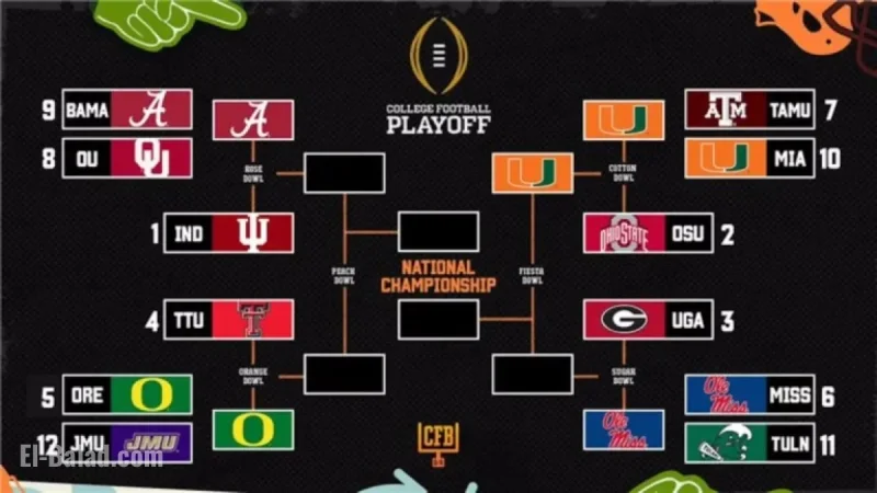 2025-26 College Football Playoff Bracket Updates Post-Cotton Bowl Quarterfinal