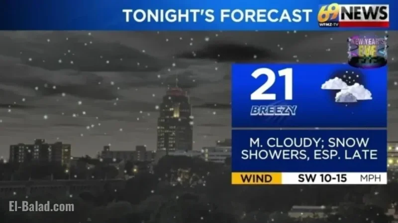 New Year’s Day Forecast: Breezy and Mostly Dry