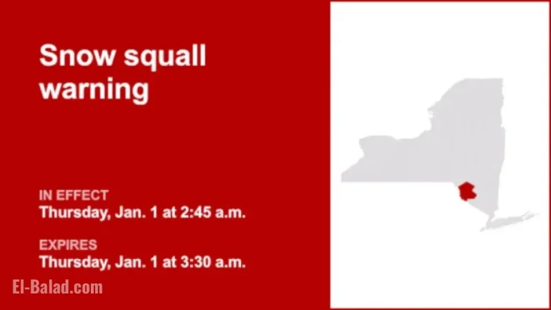 Sullivan County Faces Snow Squall Warning with 35 mph Gusts Until 3 a.m.