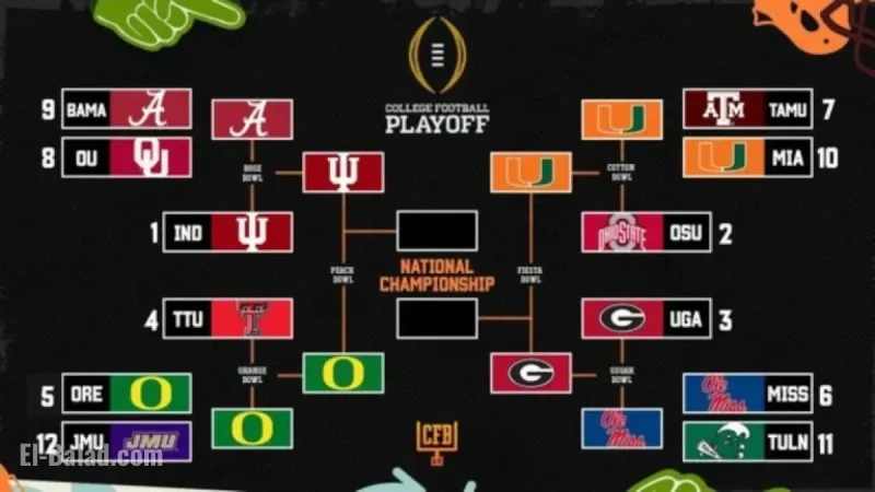 2026 College Football Playoff Bracket Update Post-Orange, Rose, Sugar Bowls