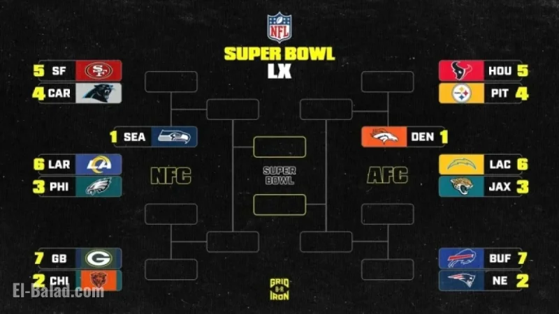 2026 NFL Playoffs: AFC and NFC Wild-Card Scenarios, Week 18 Predictions