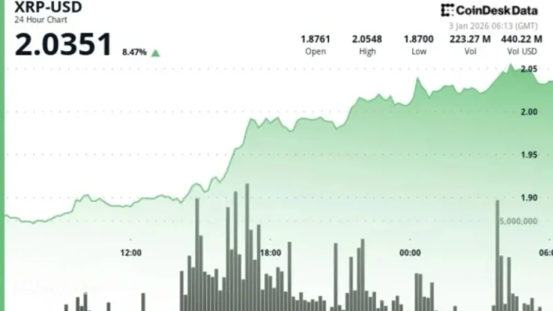 XRP Surges Past $2: What’s Next for Ripple’s Cryptocurrency?