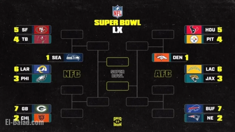 Seahawks vs. 49ers: Updated 2025-26 NFL Playoff Standings and Scenarios