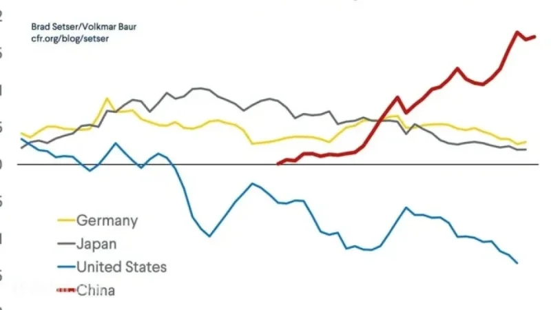 China’s Trade Surplus: An In-Depth Analysis