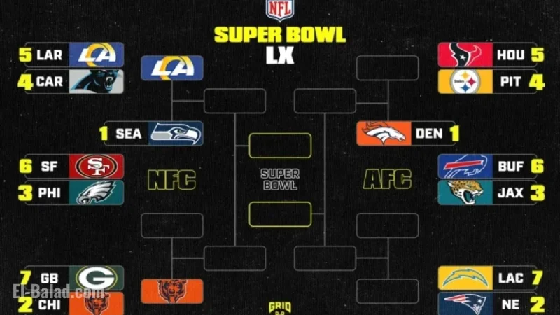 Updated 2026 NFL Playoff Bracket and Schedule Post-Wild Card Saturday
