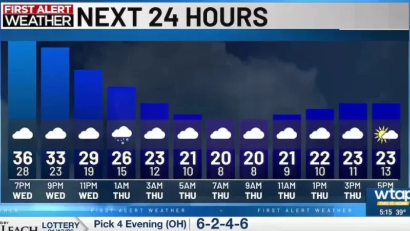 Frigid Air Returns; Snow Showers Expected Tonight in Mid-Ohio Valley