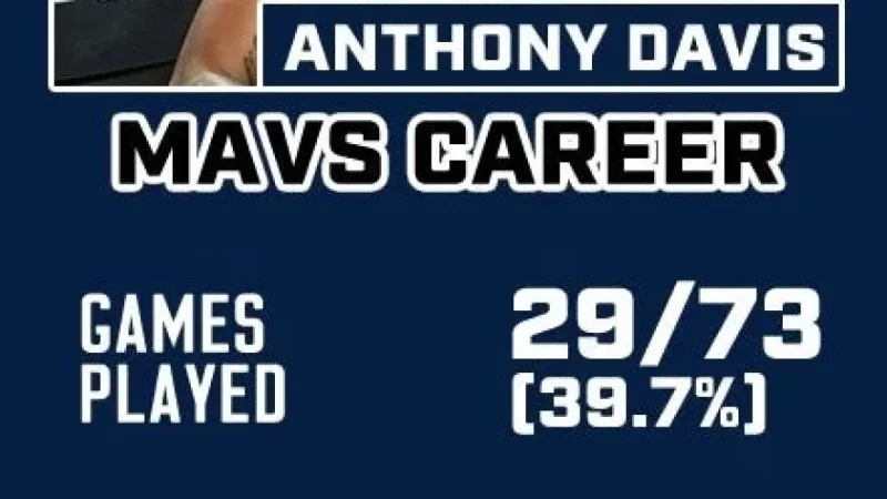 Latest Insights on the Anthony Davis Trade Outlook