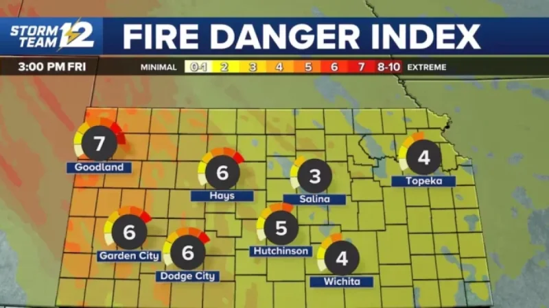 High Winds and Fire Risks Expected Friday in Kansas