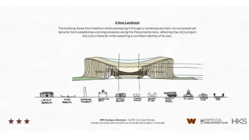 All You Need to Know About the Commanders’ New RFK Stadium