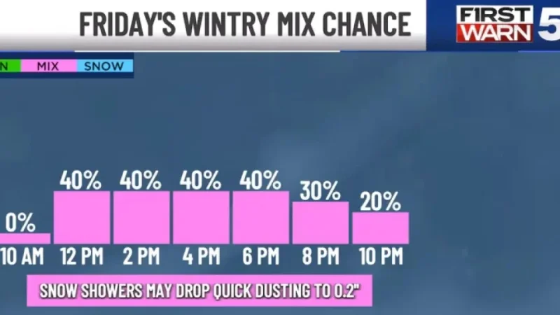 Snow and Winds Threaten to Rapidly Diminish Evening Visibility