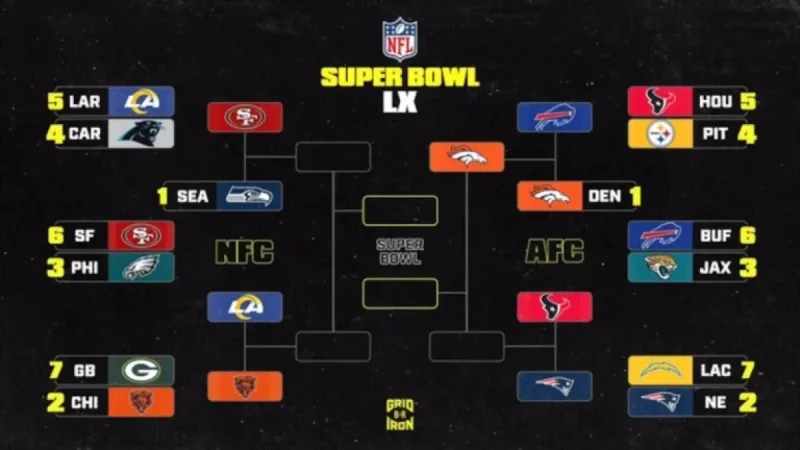 2026 NFL Playoff Bracket and Schedule Updated After Divisional Round