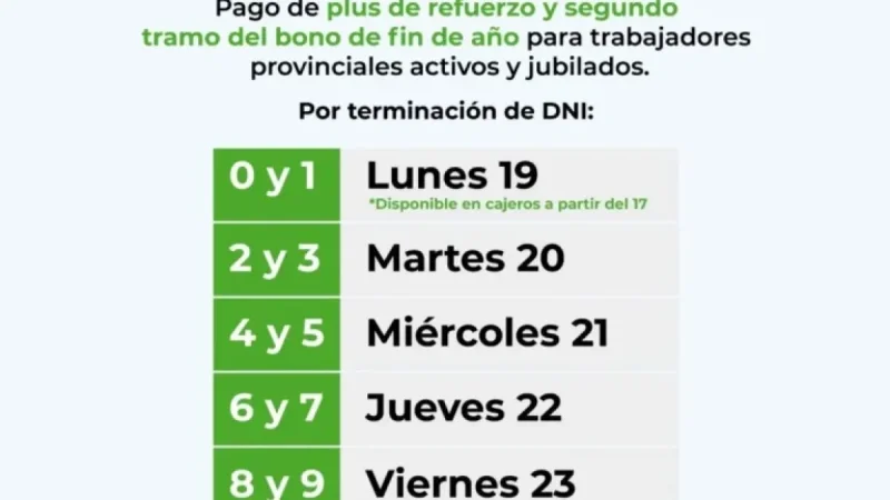 Corrientes Government Disburses Reinforcement Bonus and Second Christmas Payment