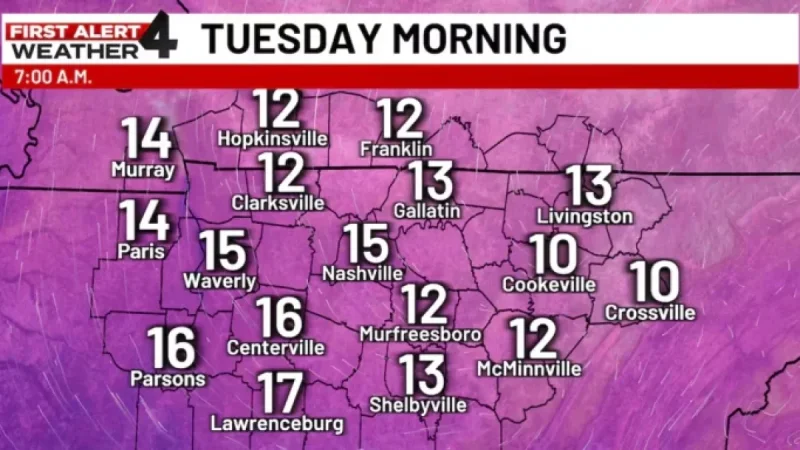 Extreme Cold Grips Middle Tennessee: First Alert Forecast