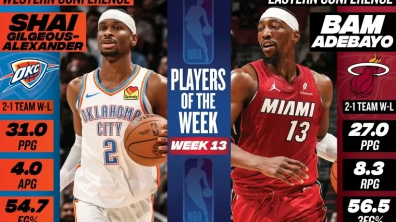 Shai Gilgeous-Alexander, Bam Adebayo Win NBA Players of the Week Honors
