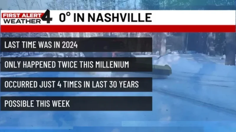 Rare Weather Phenomenon Predicted in Middle Tennessee Next Week