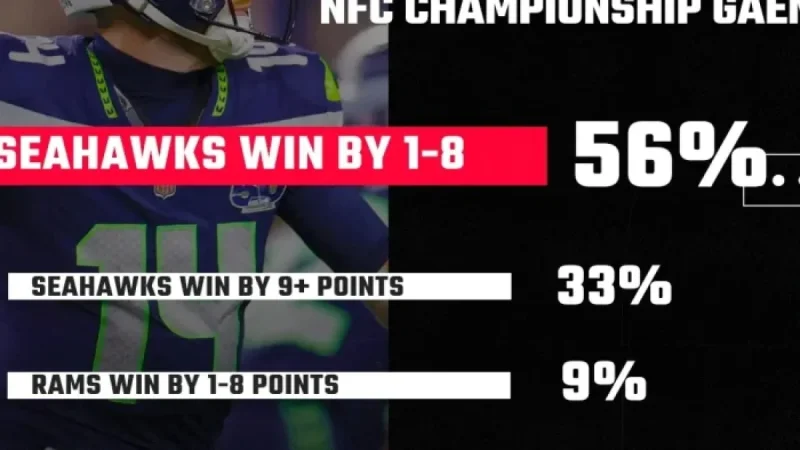 SBNation Poll: Fans Confident Seattle Seahawks Will Revisit Super Bowl