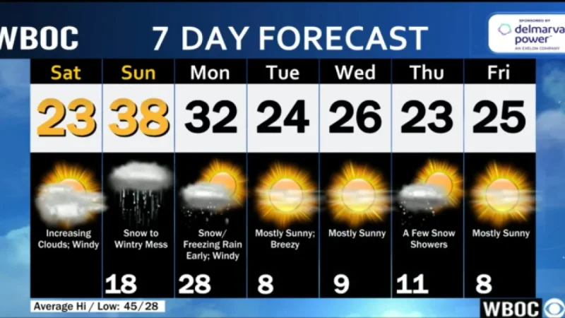 WBOC Forecast: January 24, 2026 Morning Weather Update