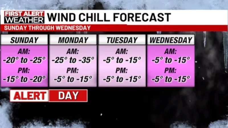 Cold Temperatures Persist Throughout Weekend